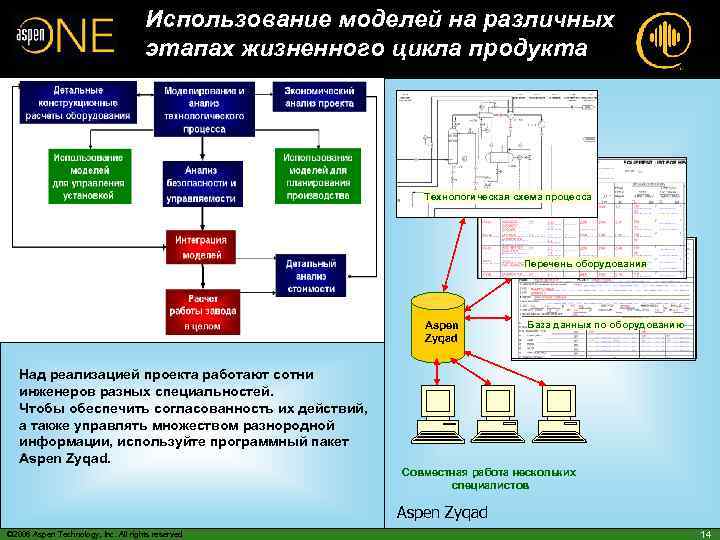 Модель эксплуатации. Моделирование Aspen one технологических процессов. Модели эксплуатации оборудования. Жизненного цикла для химической промышленности.