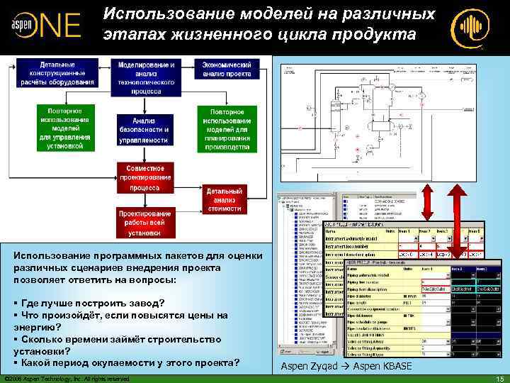 Использование моделей на различных этапах жизненного цикла продукта Использование программных пакетов для оценки различных