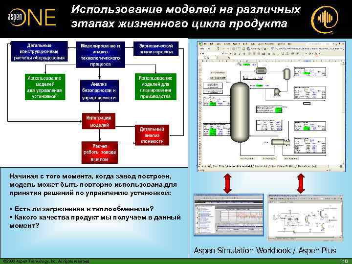 Использование моделей на различных этапах жизненного цикла продукта Начиная с того момента, когда завод