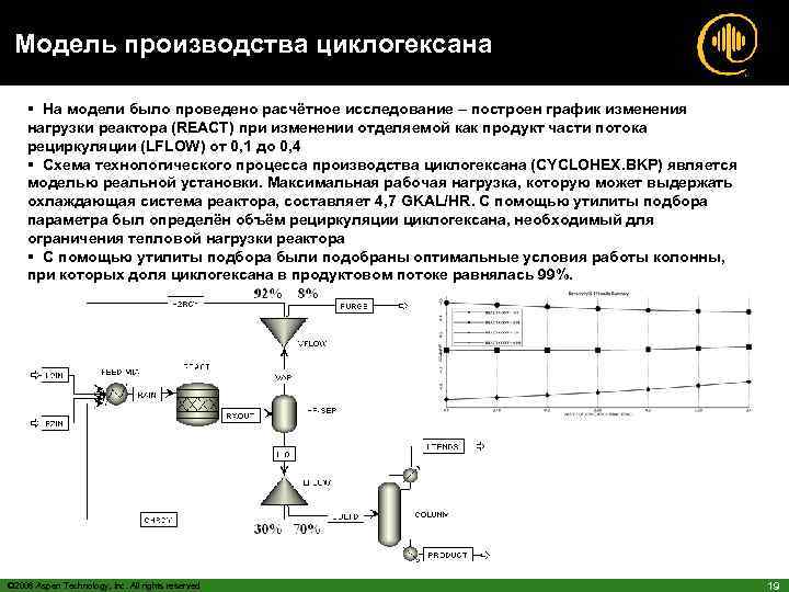 Модель производства циклогексана § На модели было проведено расчётное исследование – построен график изменения