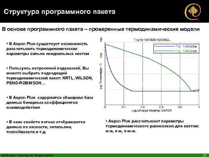 Структура программного пакета В основе программного пакета – проверенные термодинамические модели • В Aspen