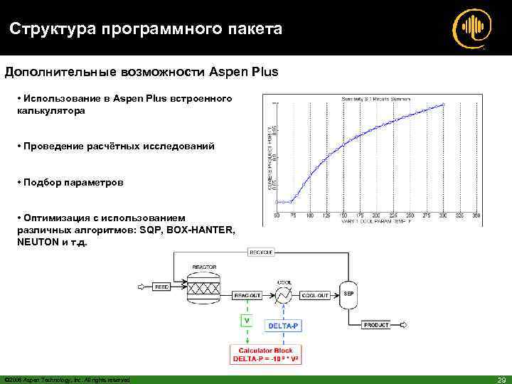 Структура программного пакета Дополнительные возможности Aspen Plus • Использование в Aspen Plus встроенного калькулятора