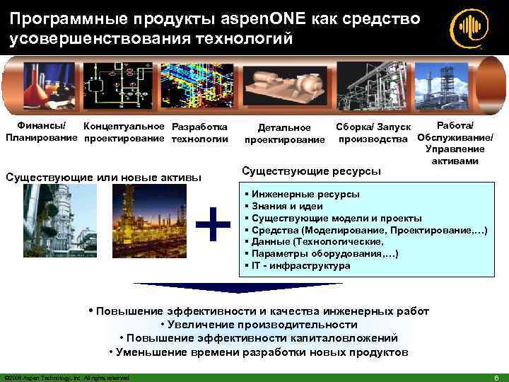 Программные продукты aspen. ONE как средство усовершенствования технологий Финансы/ Концептуальное Разработка Планирование проектирование технологии