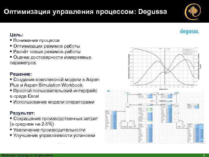 Оптимизация управления процессом: Degussa Цель: § Понимание процесса § Оптимизация режимов работы § Расчёт