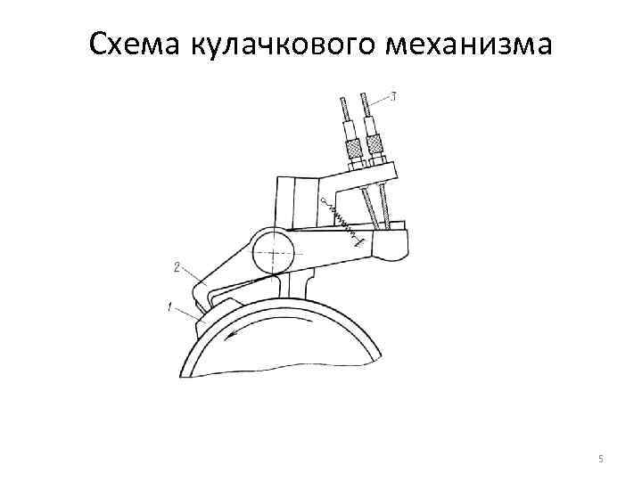 Кулачковый механизм схема