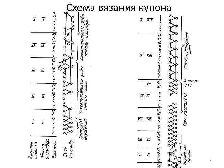 Схема вязания купона 6 