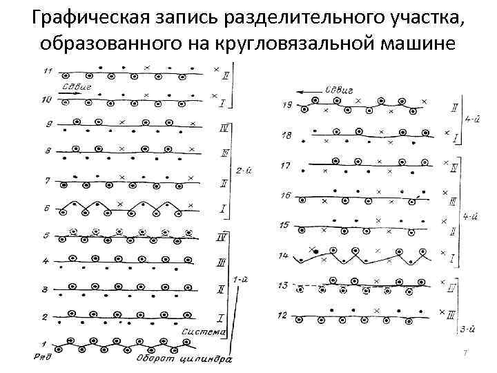 Графическая запись. Графическая запись музыки. Графическая запись музыкальных форм. Графическая и цифровая запись.