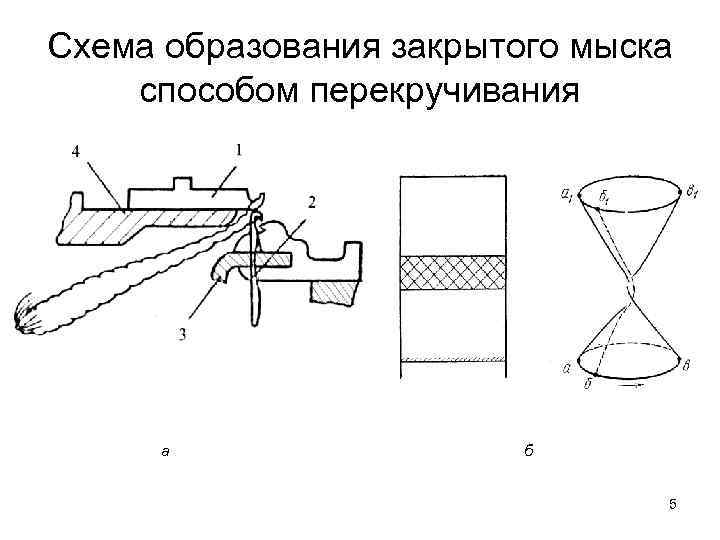 Схема образования закрытого мыска способом перекручивания а б 5 