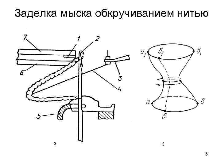 Заделка мыска обкручиванием нитью а б 6 