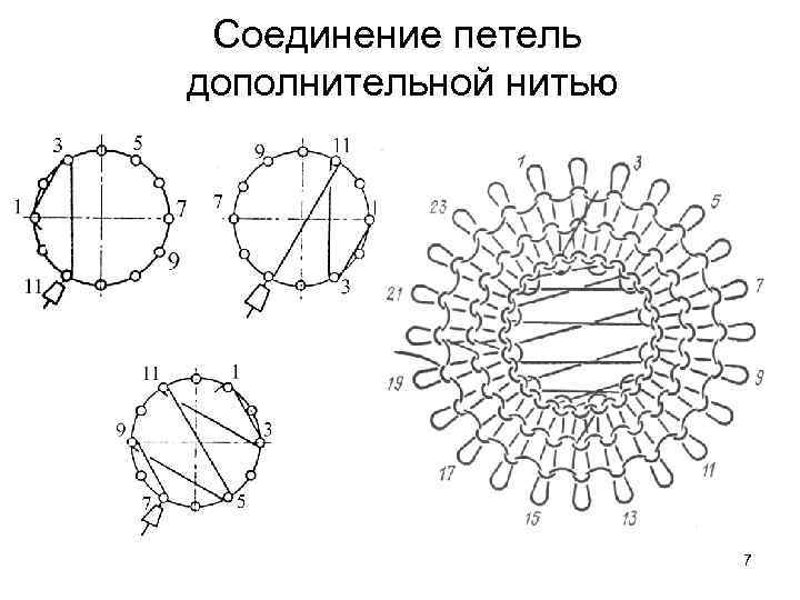 Соединение петель дополнительной нитью 7 