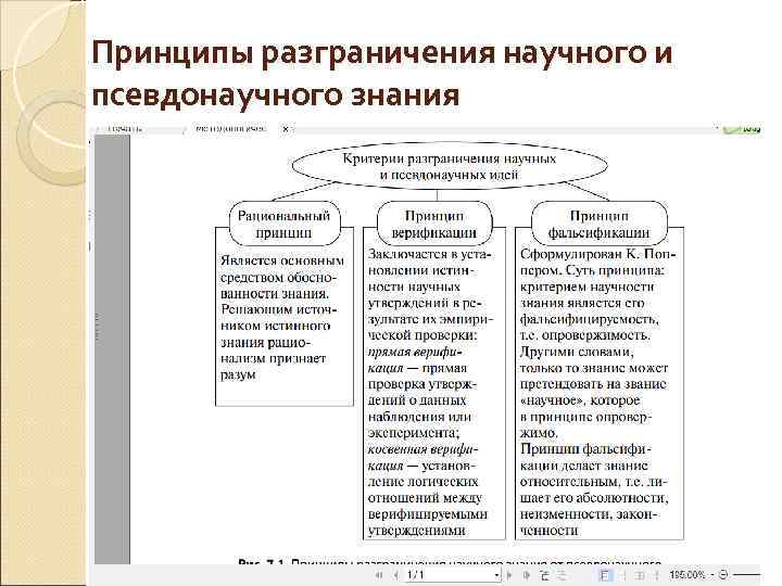 Принципы разграничения научного и псевдонаучного знания 