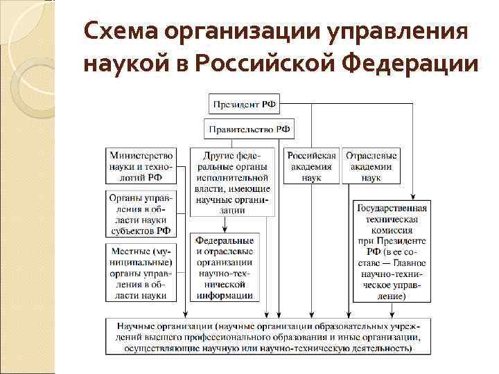 Государственное управление как дисциплина