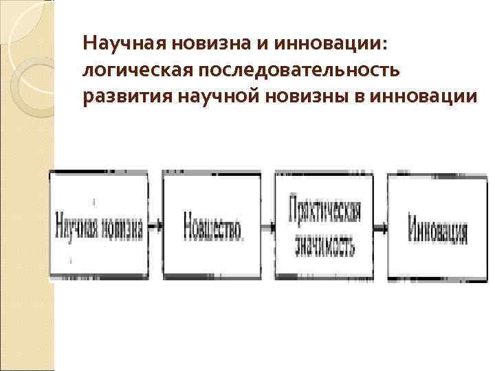 Научная новизна и инновации: логическая последовательность развития научной новизны в инновации 