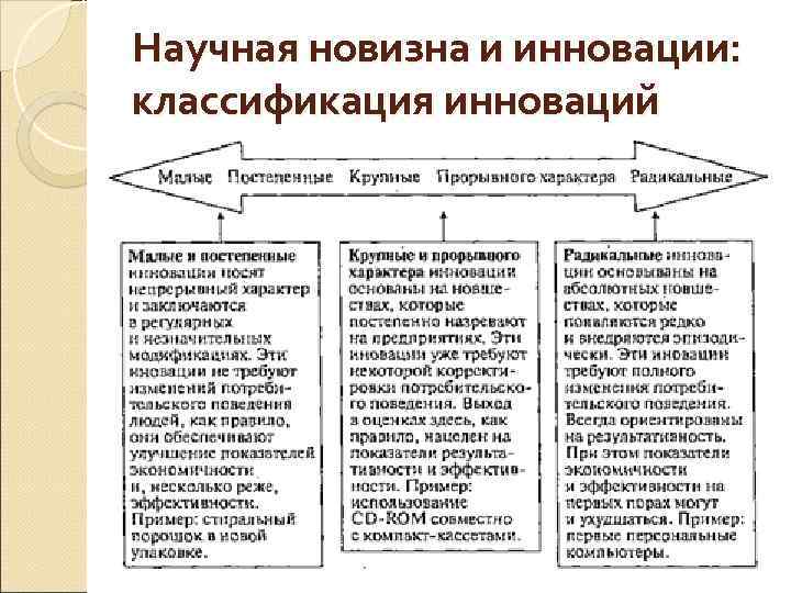 Научная новизна и инновации: классификация инноваций 