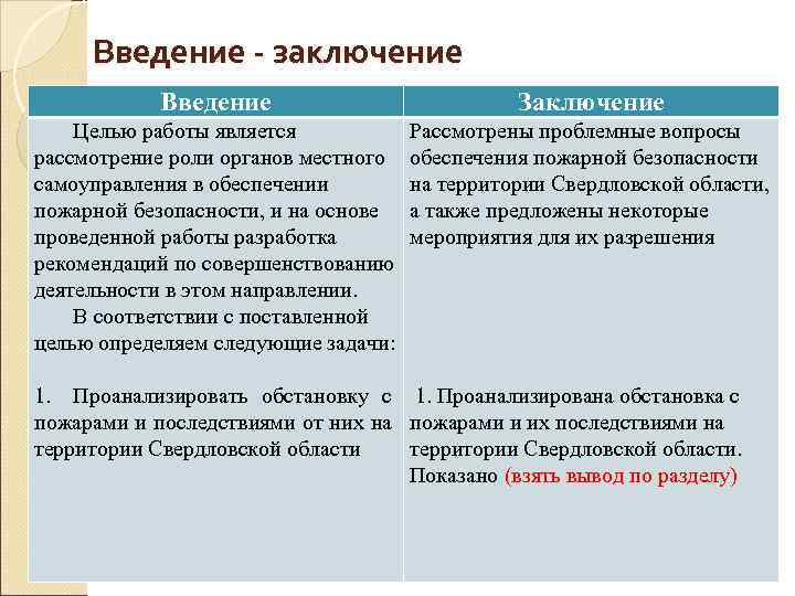 Ведение заключение. Введение заключение. Функции введения и заключения. Введение вывод заключение. Введение заключение и другие части.