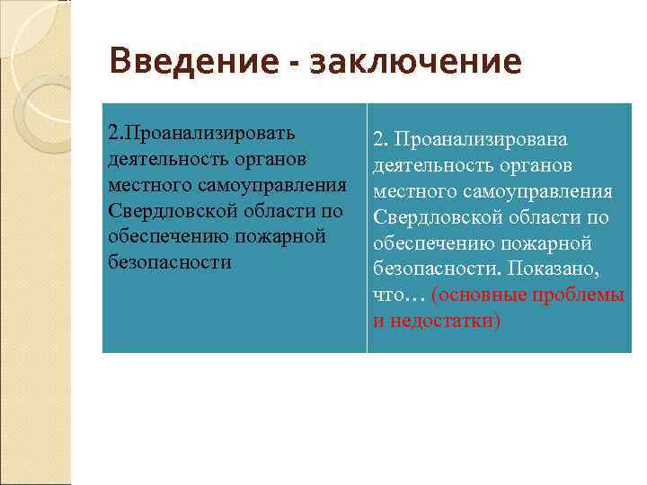 Введение - заключение 2. Проанализировать деятельность органов местного самоуправления Свердловской области по обеспечению пожарной