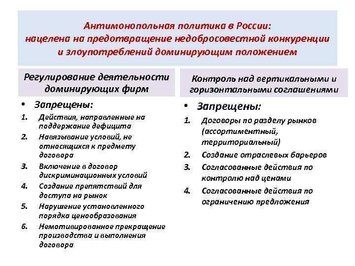 План антимонопольная политика государства