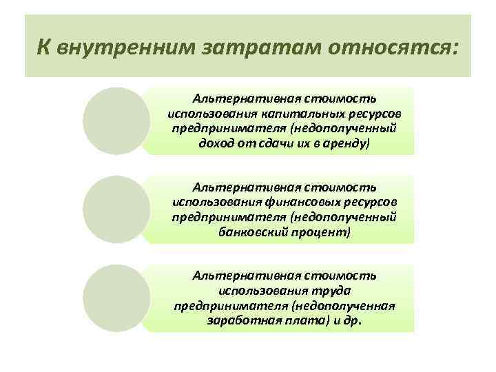 К внутренним затратам относятся: Альтернативная стоимость использования капитальных ресурсов предпринимателя (недополученный доход от сдачи