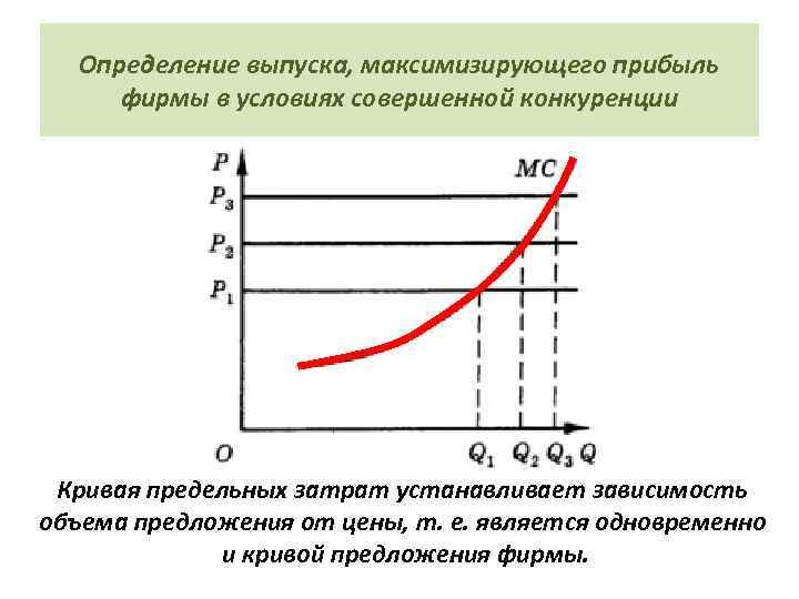 Определение выпуска, максимизирующего прибыль фирмы в условиях совершенной конкуренции Кривая предельных затрат устанавливает зависимость