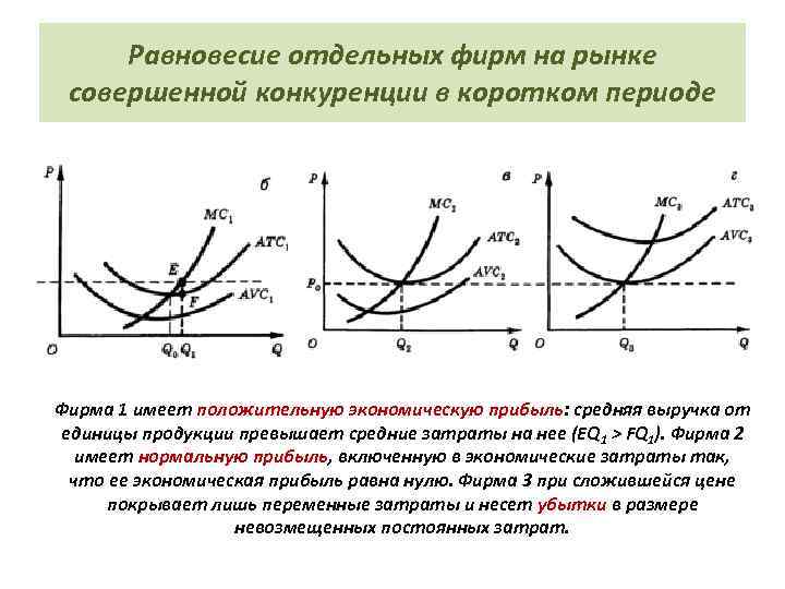 Совершенная конкуренция презентация 10 класс экономика