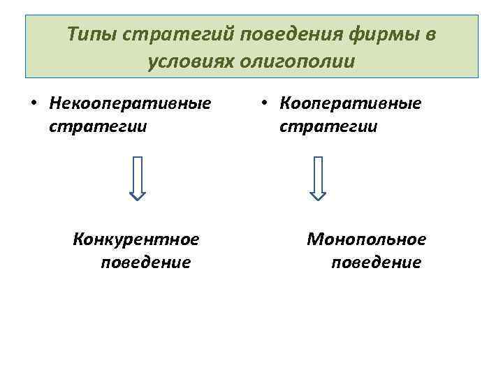 Типы стратегий поведения фирмы в условиях олигополии • Некооперативные стратегии Конкурентное поведение • Кооперативные
