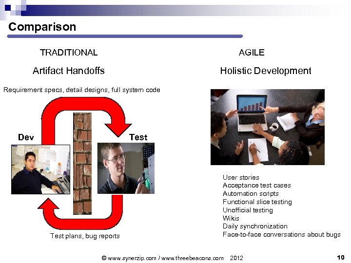 Comparison TRADITIONAL AGILE Artifact Handoffs Holistic Development Requirement specs, detail designs, full system code