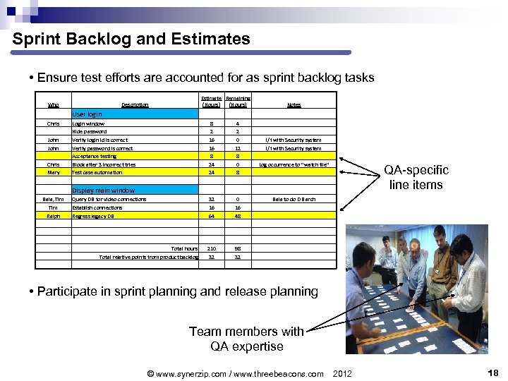 Sprint Backlog and Estimates • Ensure test efforts are accounted for as sprint backlog