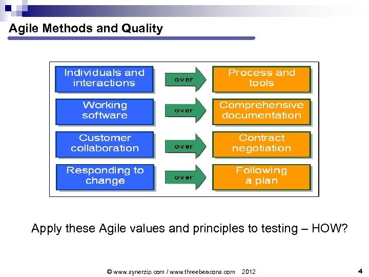 Agile Methods and Quality Apply these Agile values and principles to testing – HOW?