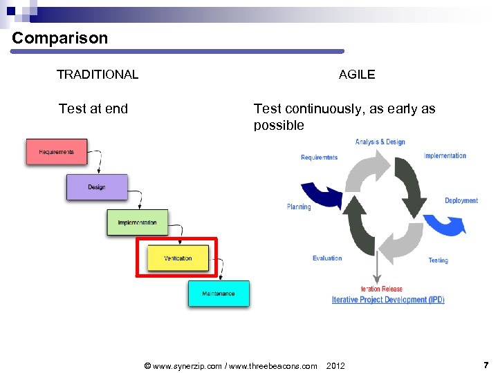 Comparison TRADITIONAL Test at end AGILE Test continuously, as early as possible © www.