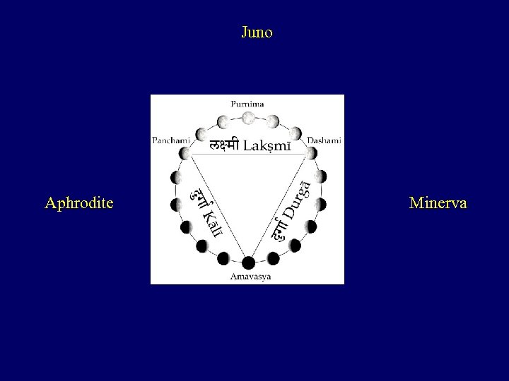 Juno Aphrodite Minerva 