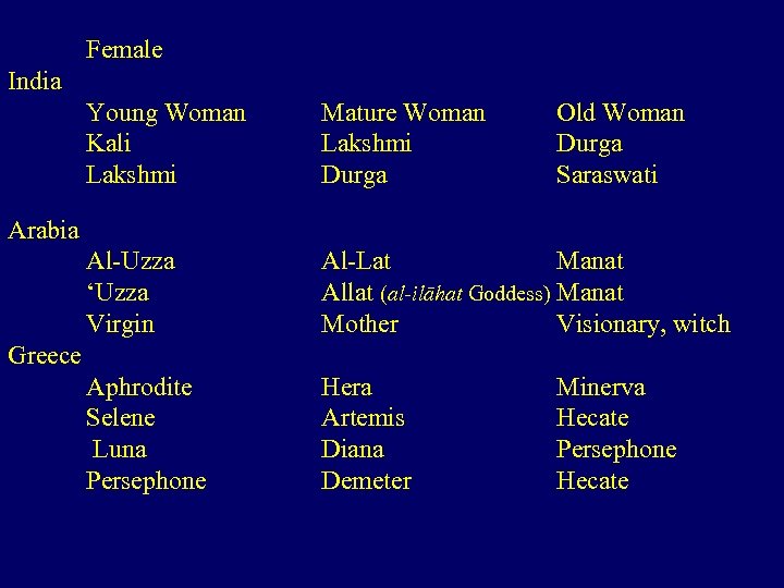 Female India Young Woman Kali Lakshmi Mature Woman Lakshmi Durga Old Woman Durga Saraswati