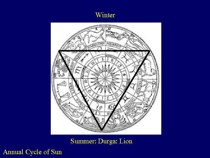 Winter Summer: Durga: Lion Annual Cycle of Sun 