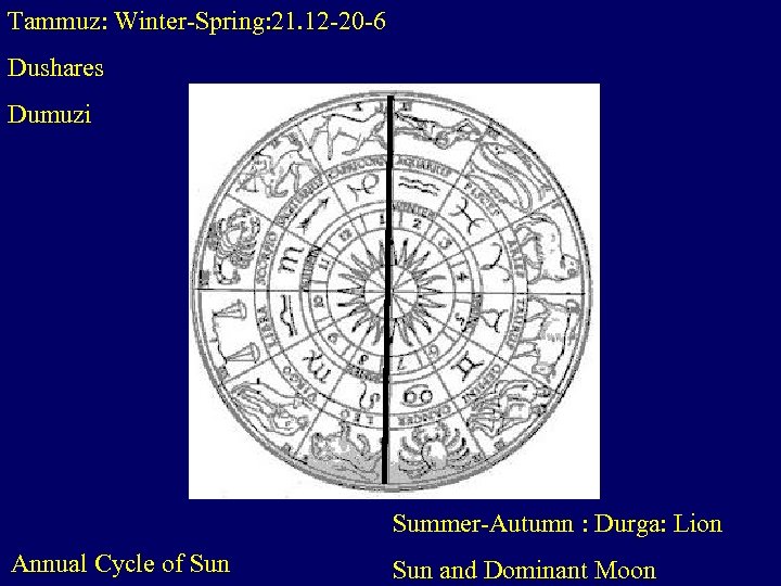 Tammuz: Winter-Spring: 21. 12 -20 -6 Dushares Dumuzi Summer-Autumn : Durga: Lion Annual Cycle