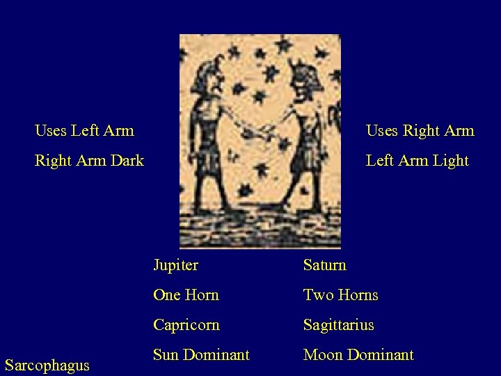 Uses Left Arm Uses Right Arm Dark Left Arm Light Jupiter One Horn Two