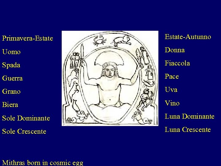 Primavera-Estate-Autunno Uomo Donna Spada Fiaccola Guerra Pace Grano Uva Biera Vino Sole Dominante Luna