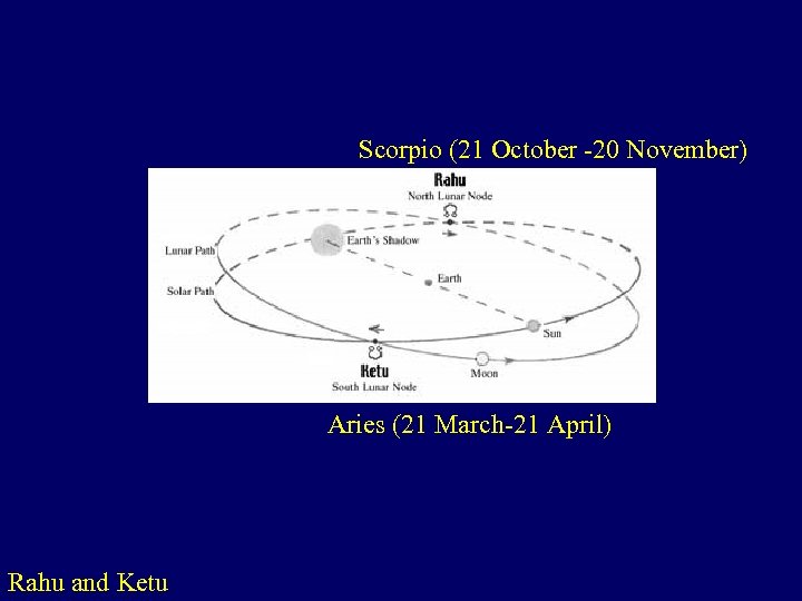 Scorpio (21 October -20 November) Aries (21 March-21 April) Rahu and Ketu 