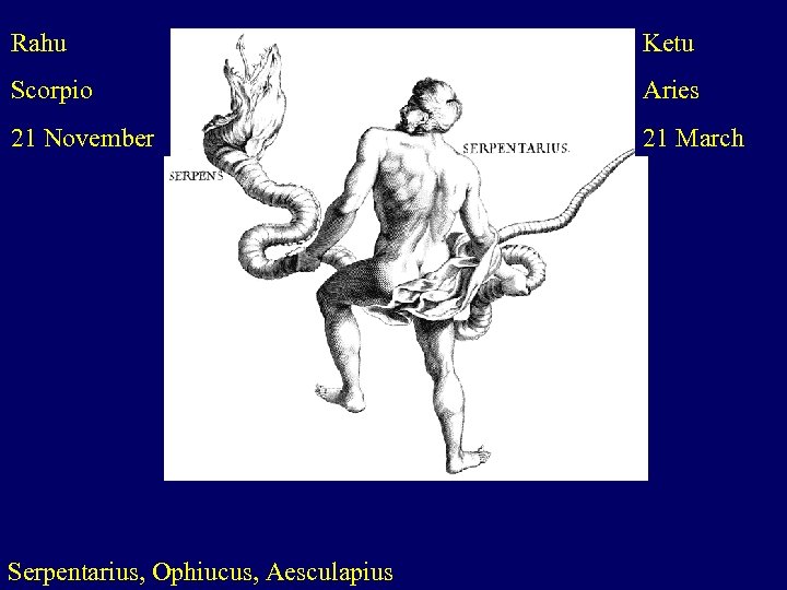 Rahu Ketu Scorpio Aries 21 November 21 March Serpentarius, Ophiucus, Aesculapius 
