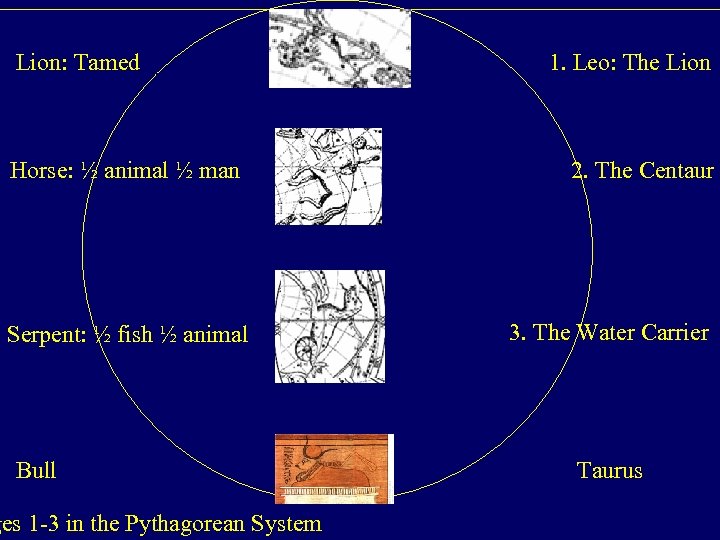 Lion: Tamed Horse: ½ animal ½ man Serpent: ½ fish ½ animal Bull ges