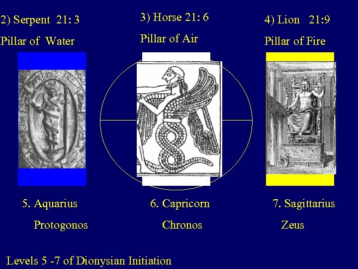 2) Serpent 21: 3 3) Horse 21: 6 4) Lion 21: 9 Pillar of
