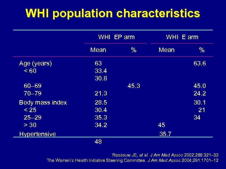 WHI population characteristics WHI EP arm Mean Age (years) < 60 60– 69 70–
