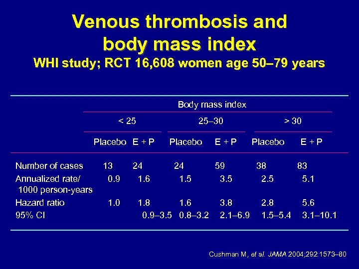 Venous thrombosis and body mass index WHI study; RCT 16, 608 women age 50–