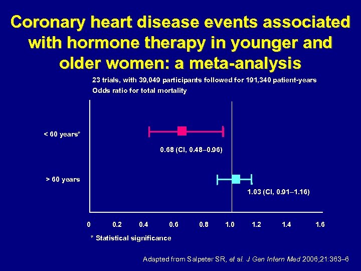 Coronary heart disease events associated with hormone therapy in younger and older women: a