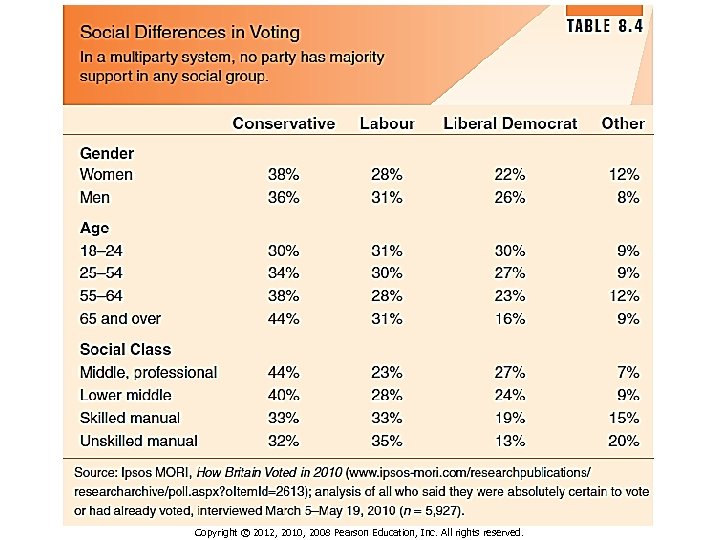 Copyright © 2012, 2010, 2008 Pearson Education, Inc. All rights reserved. 