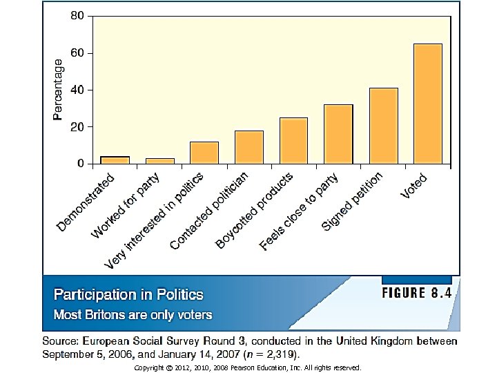 Copyright © 2012, 2010, 2008 Pearson Education, Inc. All rights reserved. 