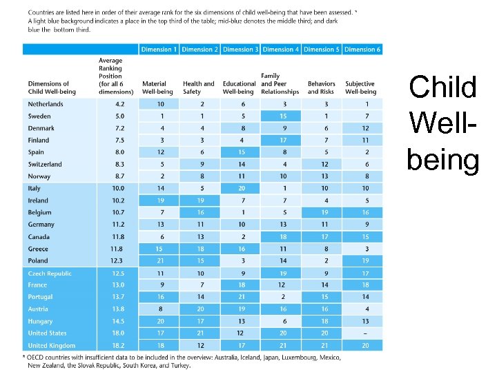 Child Wellbeing 