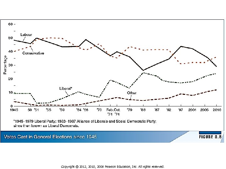 Copyright © 2012, 2010, 2008 Pearson Education, Inc. All rights reserved. 
