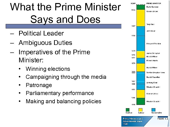 What the Prime Minister Says and Does – Political Leader – Ambiguous Duties –