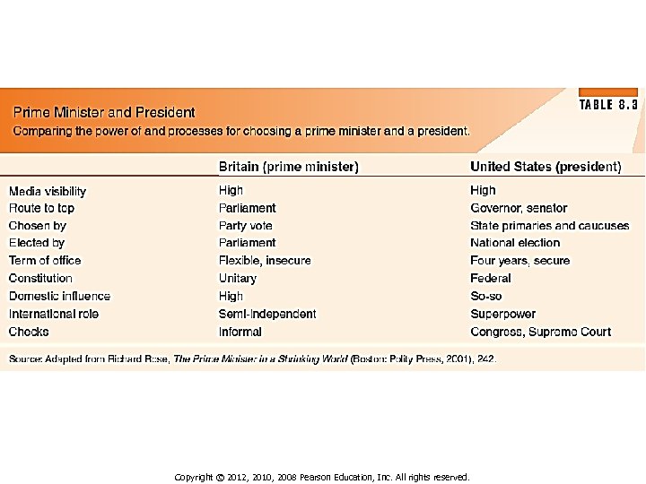 Copyright © 2012, 2010, 2008 Pearson Education, Inc. All rights reserved. 