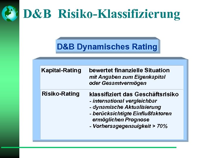 D&B Risiko-Klassifizierung D&B Dynamisches Rating Kapital-Rating bewertet finanzielle Situation mit Angaben zum Eigenkapital oder