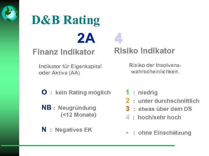 D&B Rating 2 A Finanz Indikator für Eigenkapital oder Aktiva (AA) O : kein